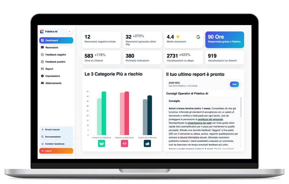 Dashboard Fidelico su laptop