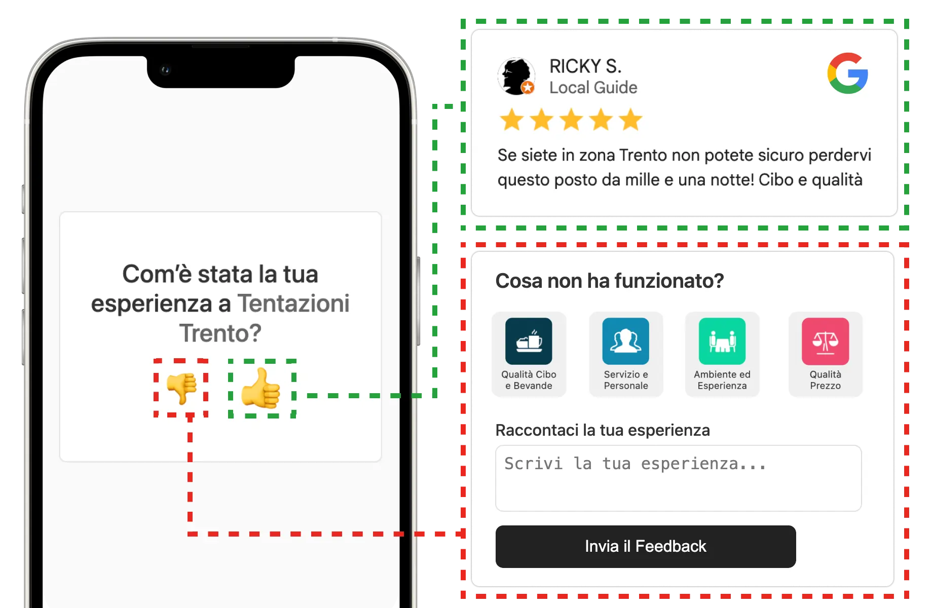 Cliente che scansiona un QR al tavolo