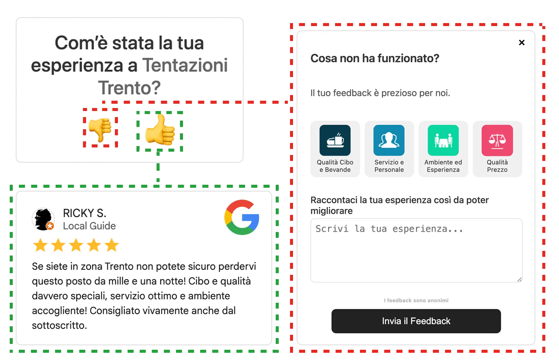 Cliente che scansiona un QR al tavolo